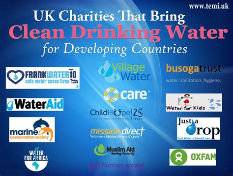 clean water charity uk